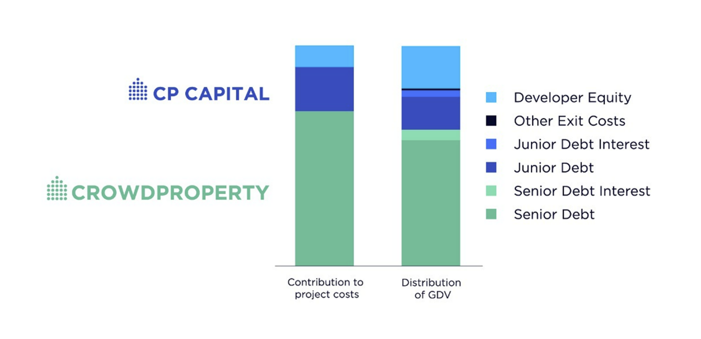 Chart, bar chart

Description automatically generated